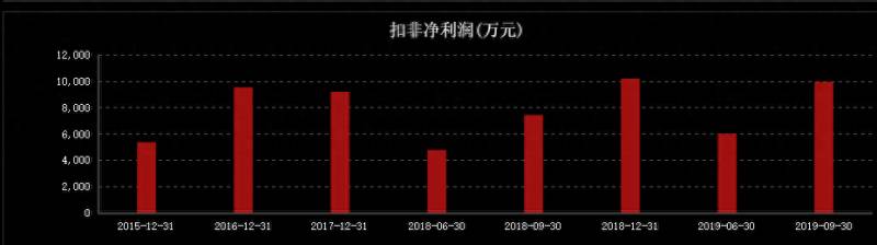 侨银环保什么时候上市？