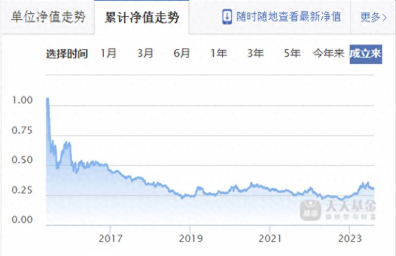 基金定投安全可靠吗很担心？