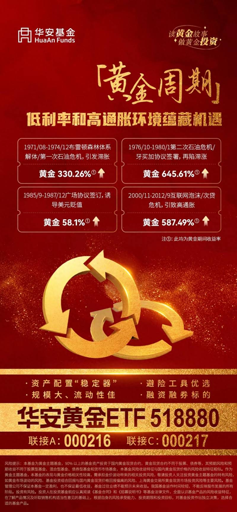 黄金合约是什么意思啊？