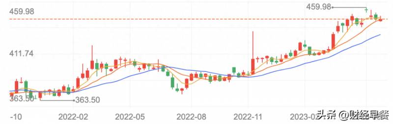 黄金合约是什么意思啊？