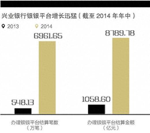 兴业银行（掌柜钱包）