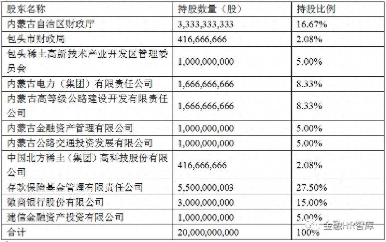 蒙商银行股份有限公司是什么公司？