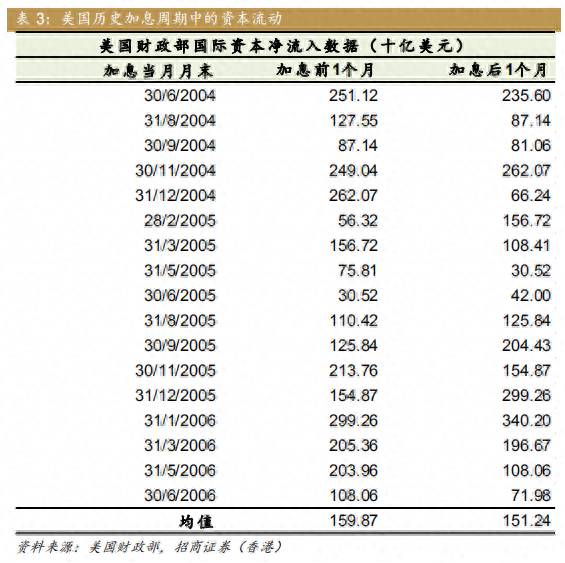 加息的好处与坏处