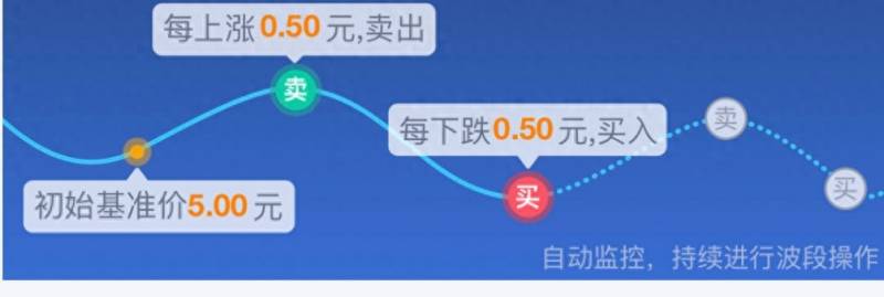 股票委托价格一般怎么设置？