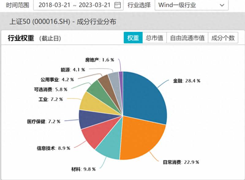 如何用wind查股指期货高频数据？