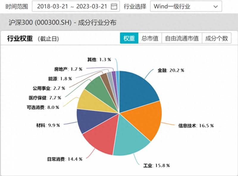 如何用wind查股指期货高频数据？