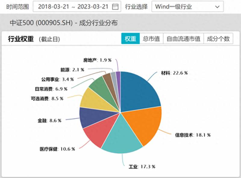 如何用wind查股指期货高频数据？