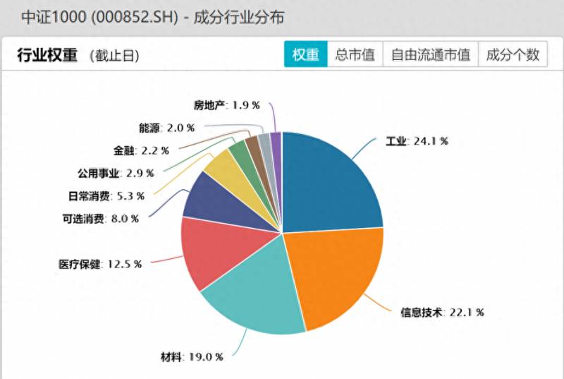 如何用wind查股指期货高频数据？