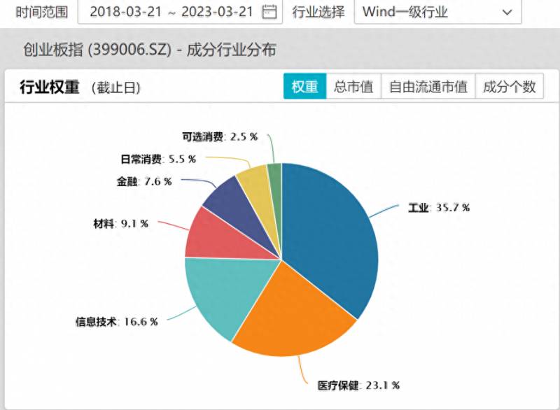 如何用wind查股指期货高频数据？