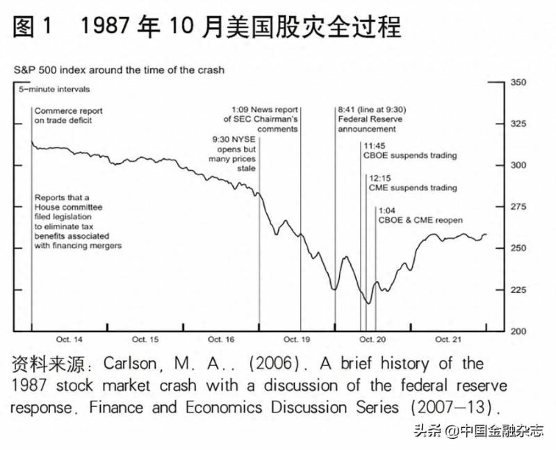 股票熔断机制是怎么工作的？