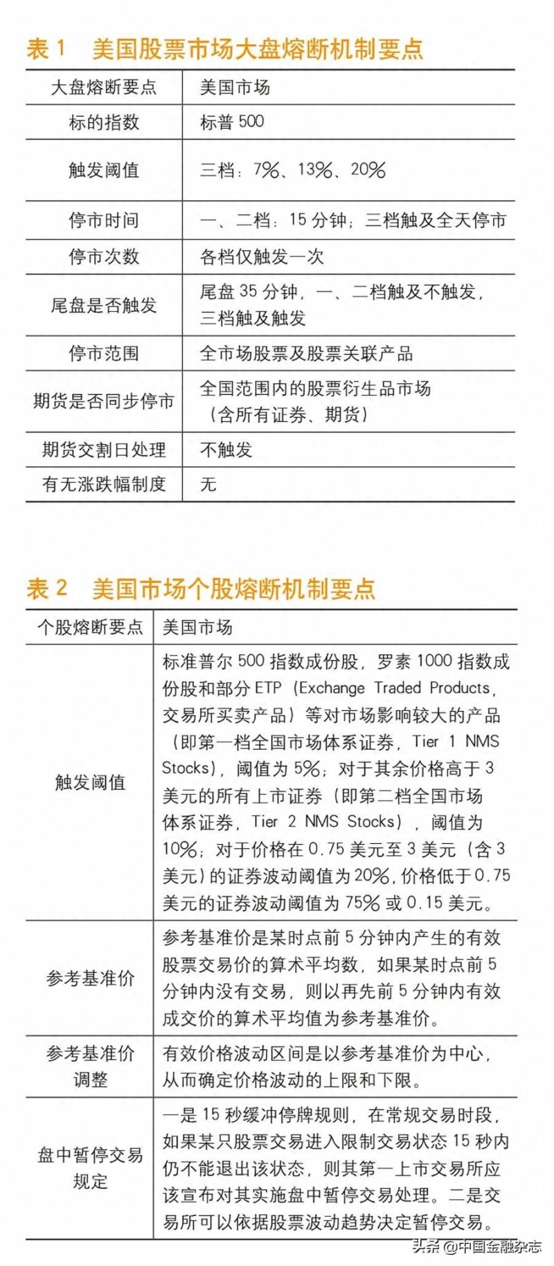 股票熔断机制是怎么工作的？