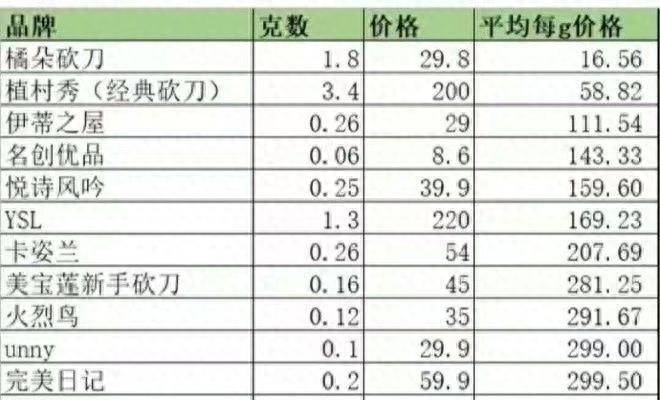 中国广告行业上市公司有哪些？