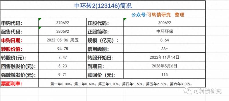 中银转债什么时候上市交易?？