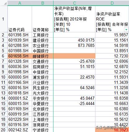 如何定投工商银行股票？