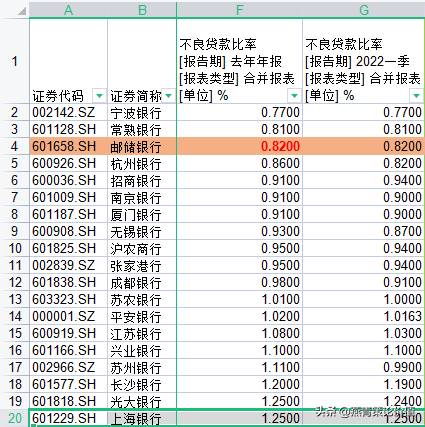 如何定投工商银行股票？