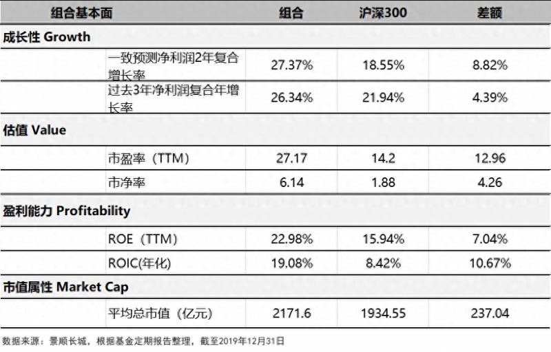 景顺长城新兴成长是什么公司？