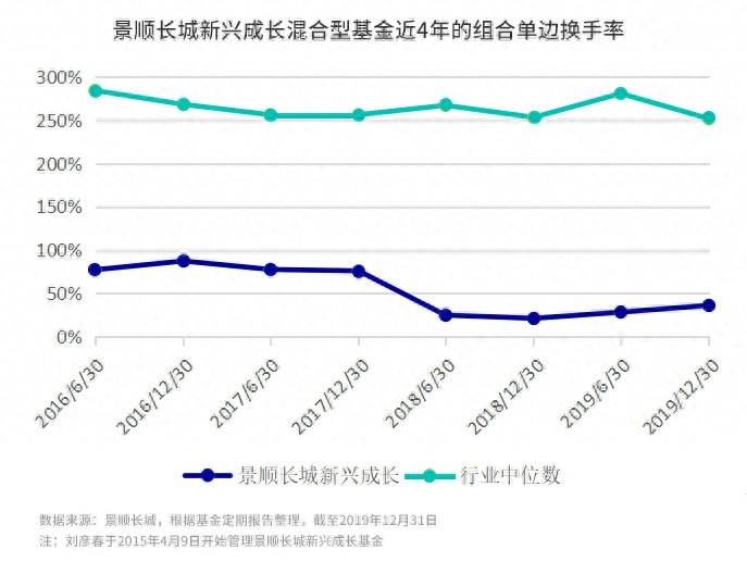 景顺长城新兴成长是什么公司？