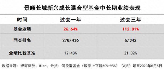 景顺长城新兴成长是什么公司？