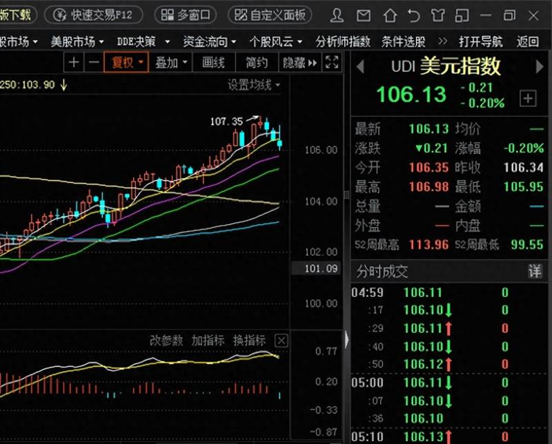 股票盘中最高涨幅是多少？