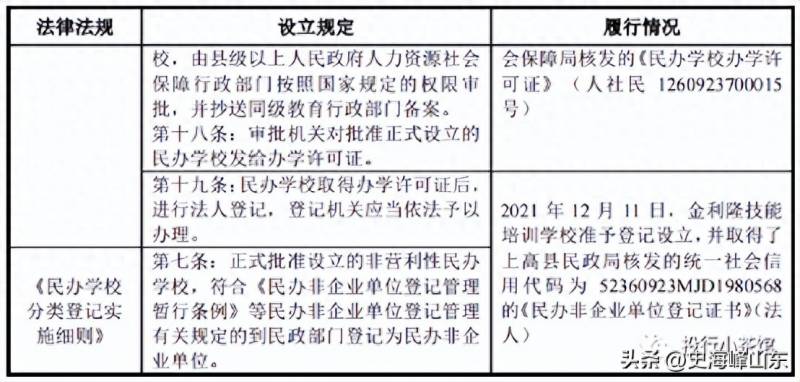 哪些教育机构是上市公司吗学大教育是否是上市公司？