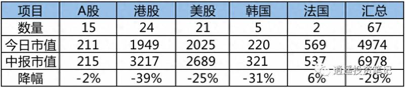 美团网上市公司是什么？