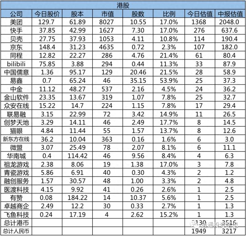 美团网上市公司是什么？