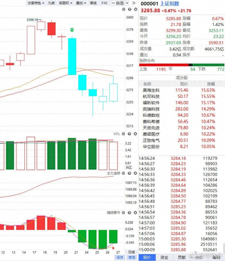 千股涨停千股跌停是哪年？