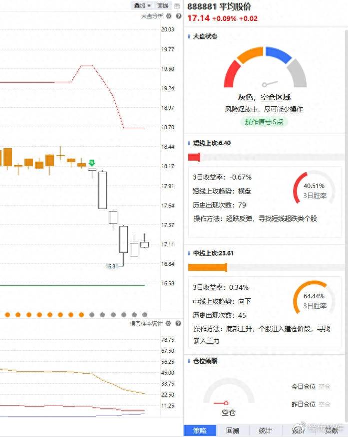 千股涨停千股跌停是哪年？