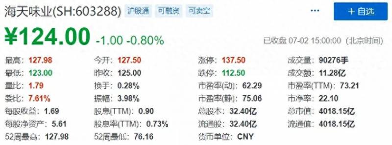 老干妈市值多少亿美元2023？