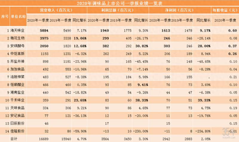 老干妈市值多少亿美元2023？
