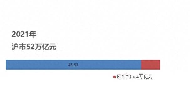 股票怎么看全景图？