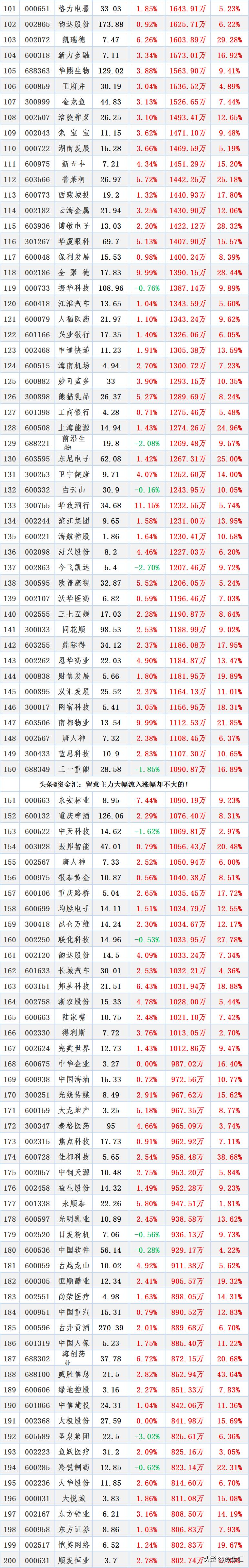 华夏基金003003怎么样华夏货币基金003003收益怎么样？