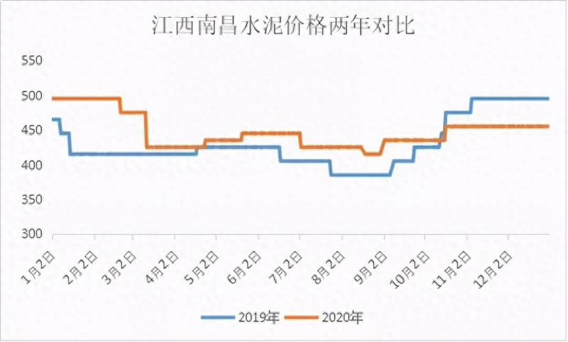 江西水泥当前股票行情如何？