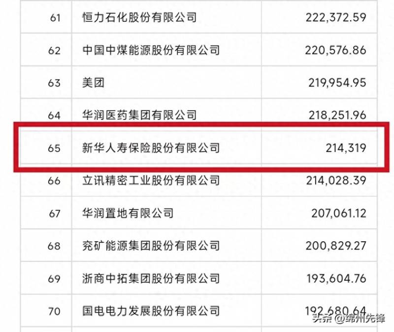 新华保险公司在哪里上市？