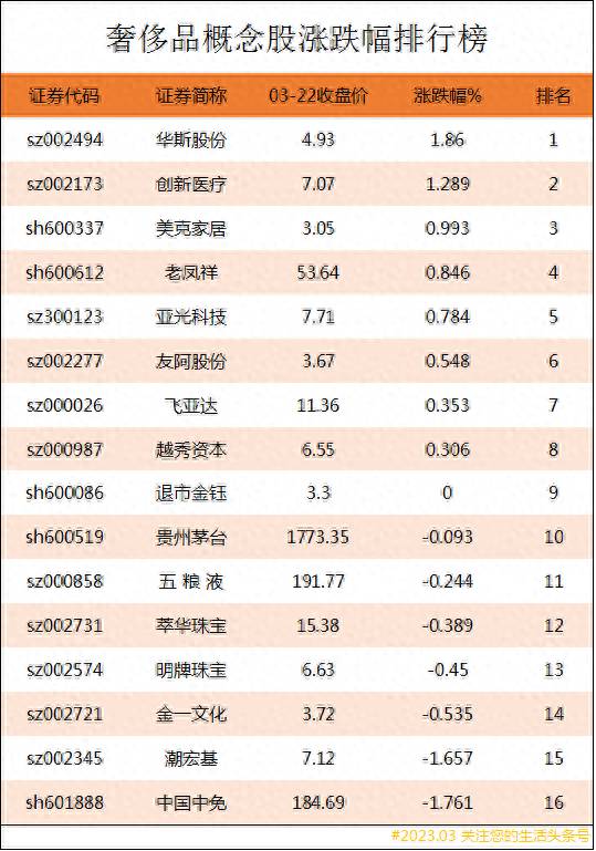 奢侈品相关上市公司有哪些？