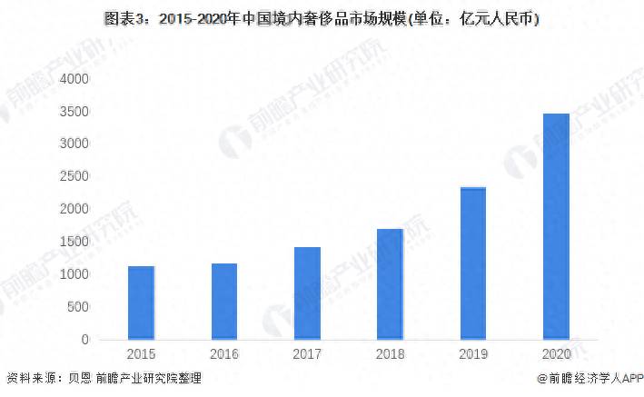 奢侈品相关上市公司有哪些？