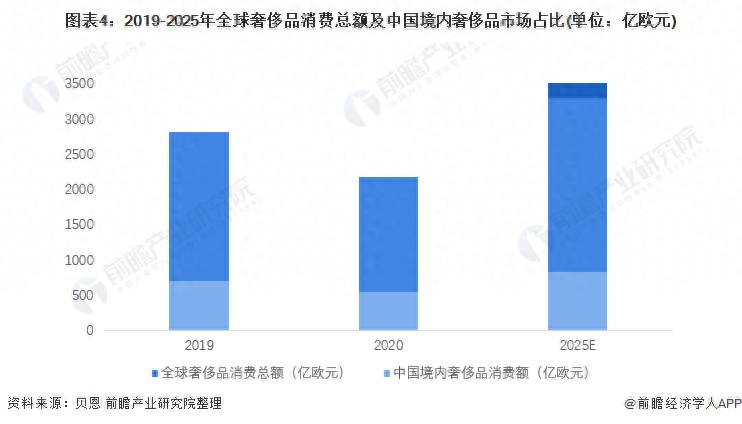 奢侈品相关上市公司有哪些？