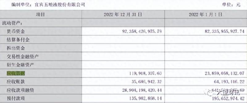 五粮液最近股价