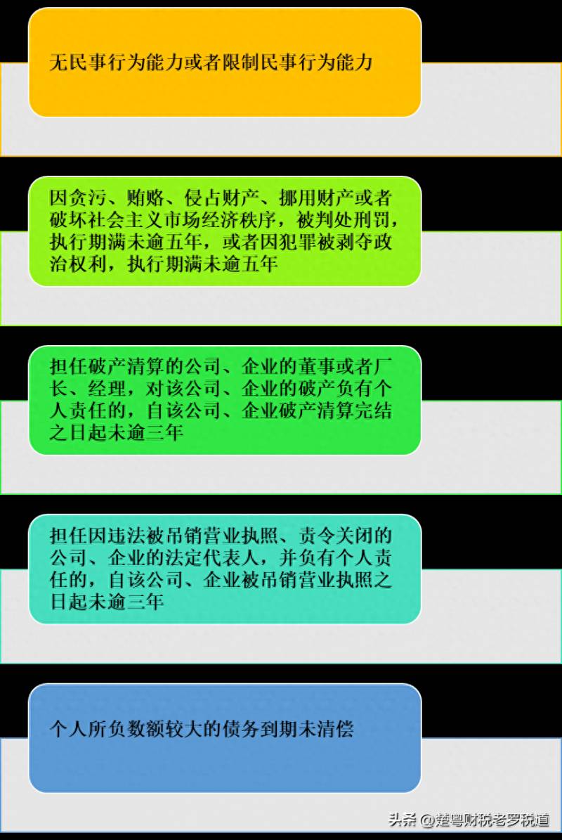 上市公司监事长是个什么职务？