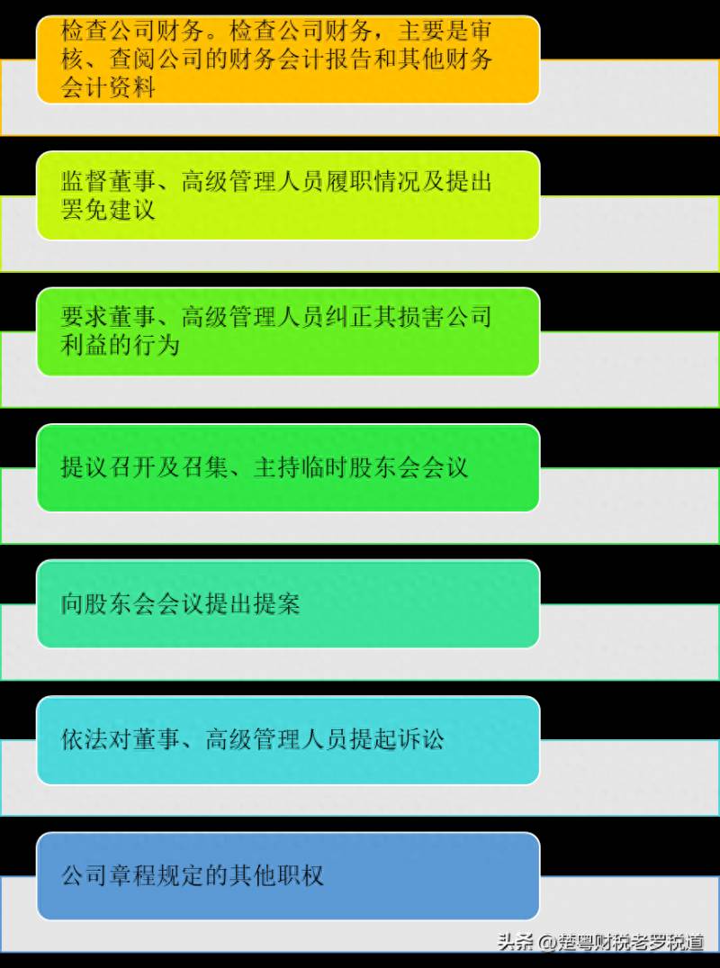 上市公司监事长是个什么职务？