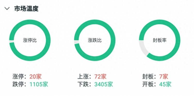 股票拔得头筹什么意思？