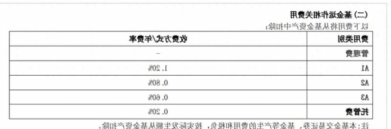 什么叫定期开放式基金？