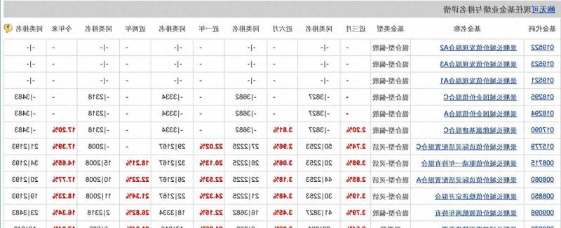 什么叫定期开放式基金？