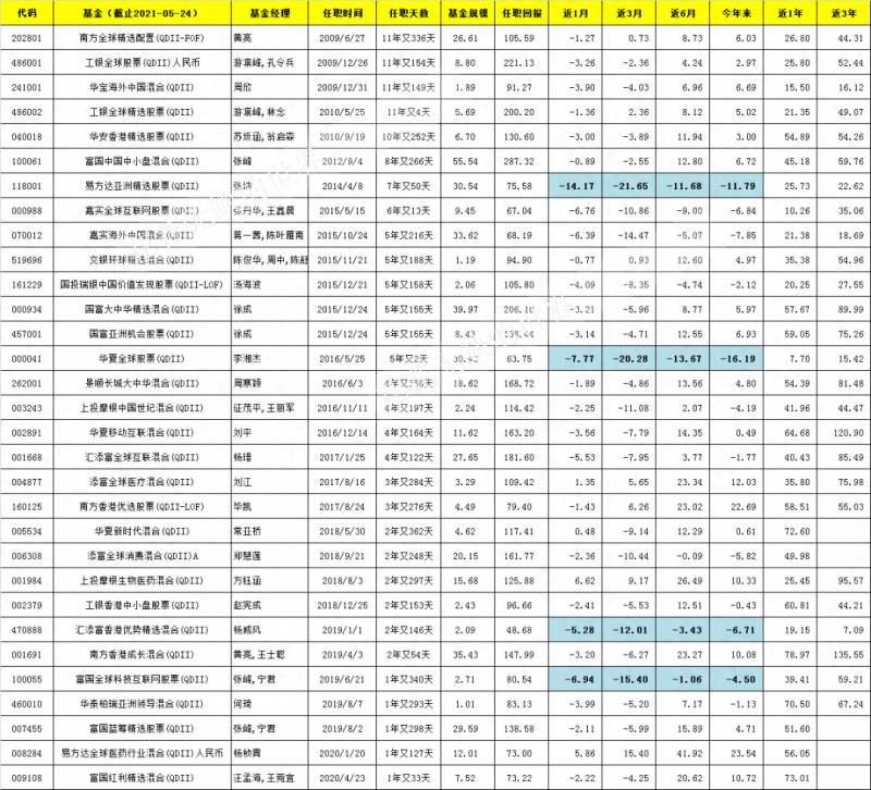 易方达亚洲精选股票怎么看？