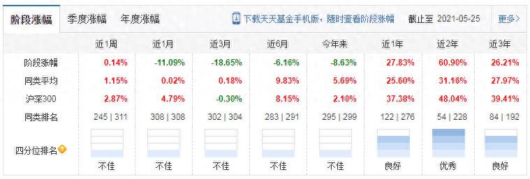 易方达亚洲精选股票怎么看？