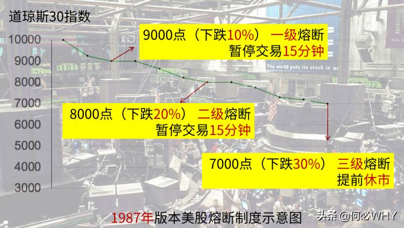 美股熔断什么意思？