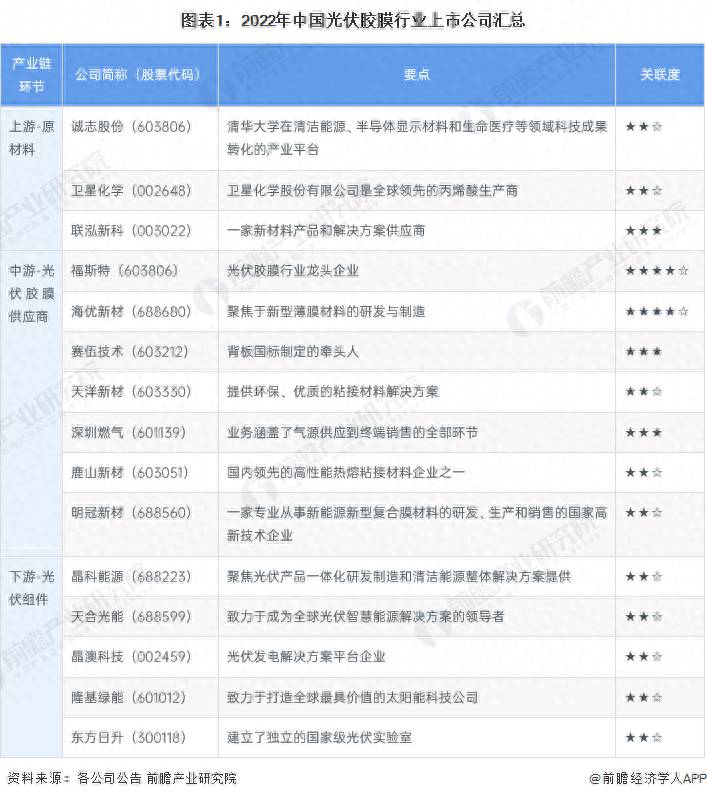 深圳光伏上市公司有多少家？