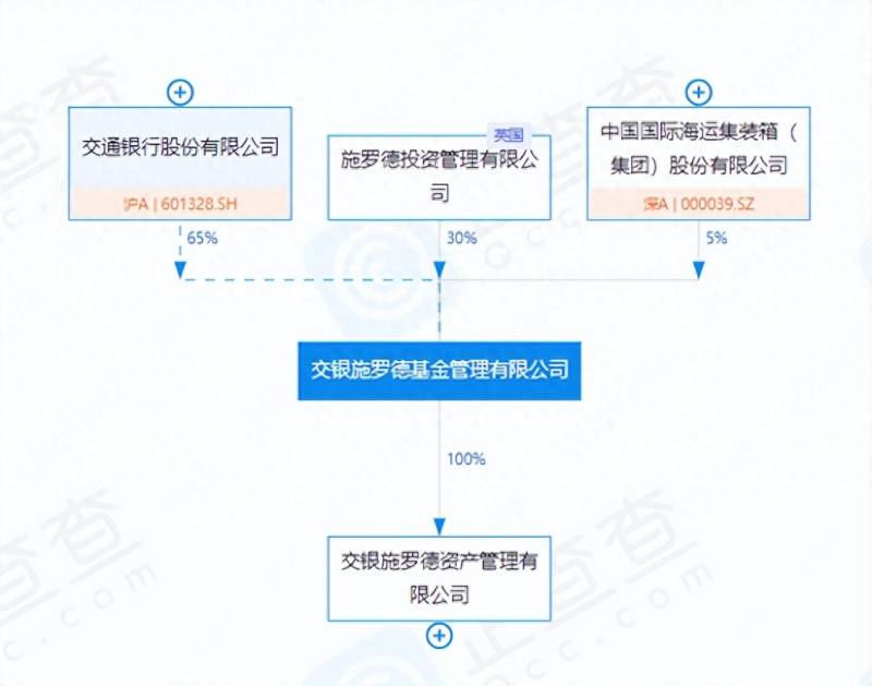 交银施罗德行业基金怎么样交银施罗德基金管理有限公司？