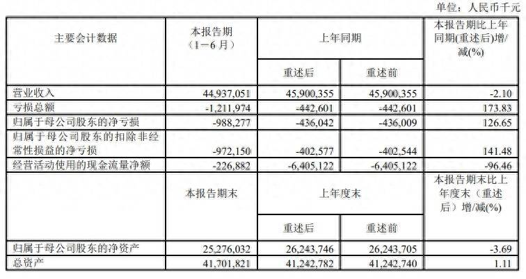 上海石油化工股份股票怎么样？