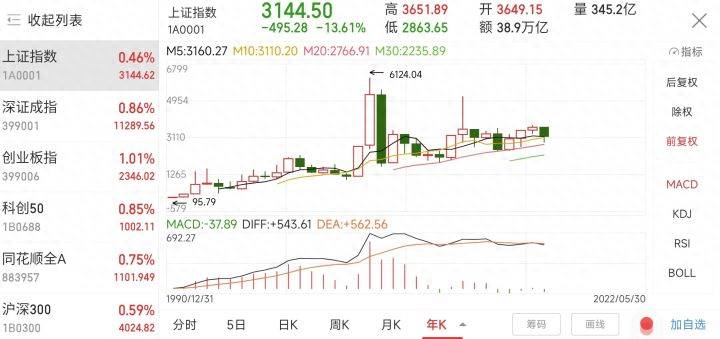 上证指数是怎么计算的？